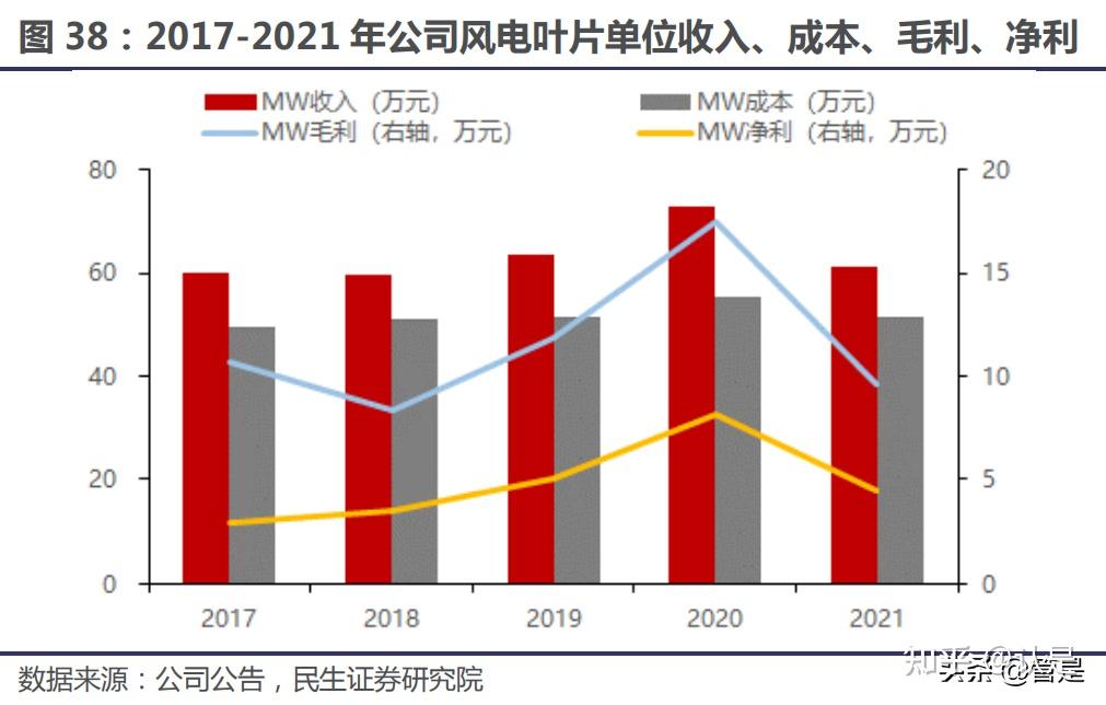 关于化学制品中材科技资讯的信息