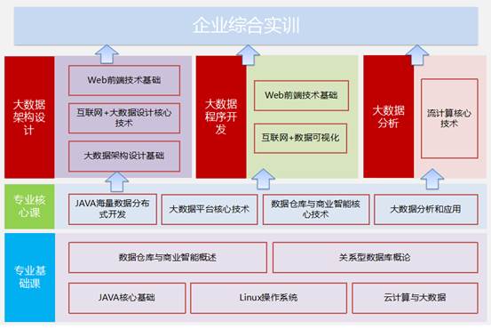 如何下载大数据应用(如何下载大数据应用市场软件)下载