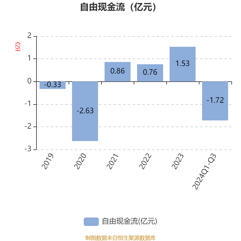 松霖科技最新资讯(松霖科技最新资讯消息)下载