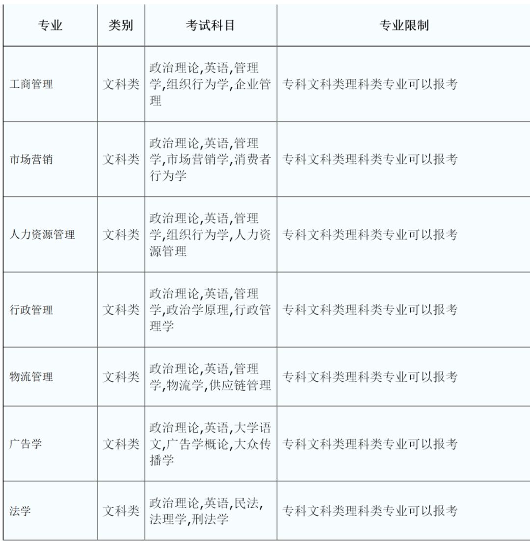 大一资讯科技考啥科目(大一资讯科技考啥科目啊)下载