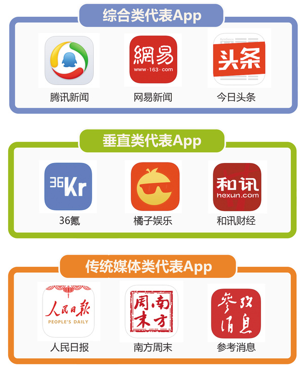 网翼科技资讯app(成都网翼科技有限公司 官网)下载