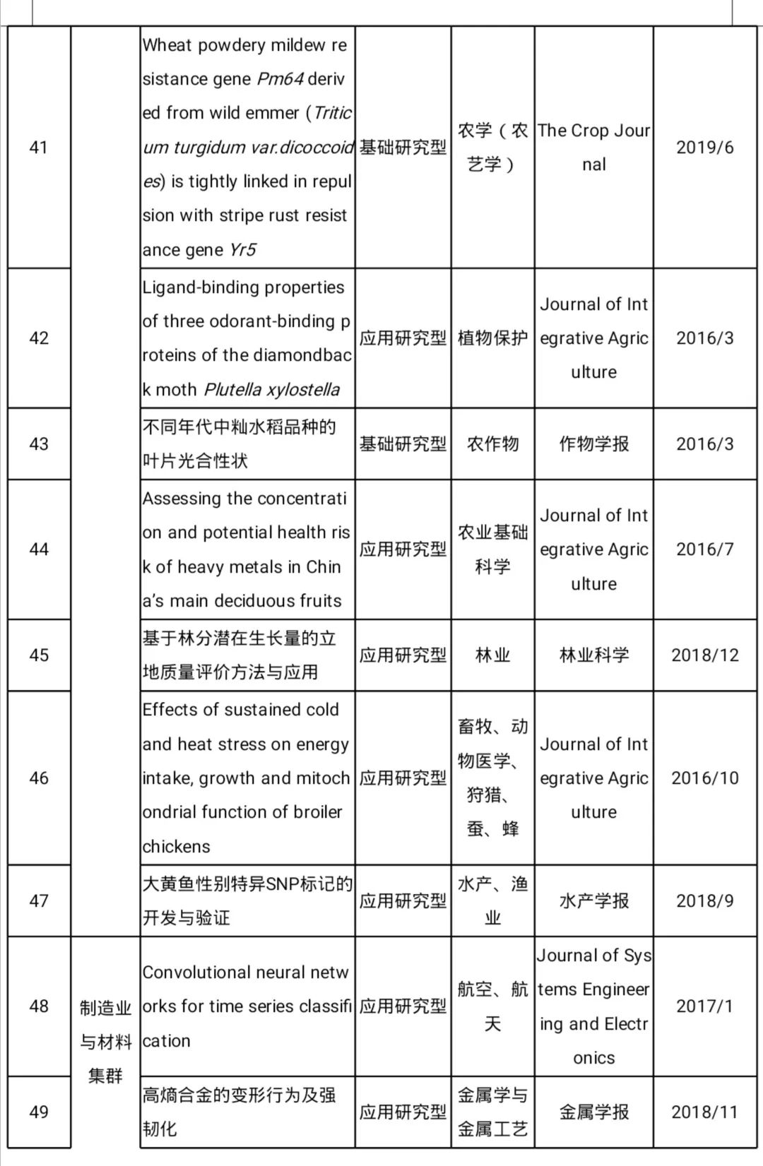 论文科技资讯符号(论文科技资讯符号有哪些)下载