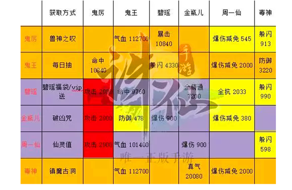 诛仙手游心得(诛仙手游心得体会)下载