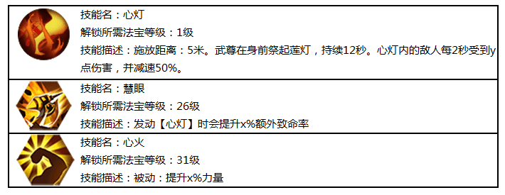 蜀门手游金币攻略(蜀门手游金币攻略图)下载