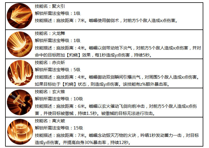 蜀门手游金币攻略(蜀门手游金币攻略图)下载