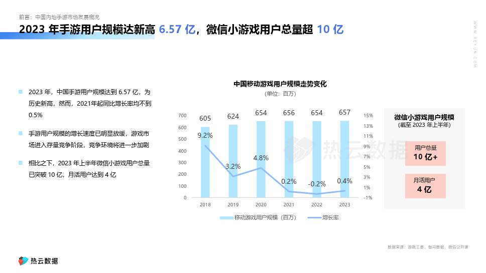 手游市场数据(手游市场数据分析报告)下载