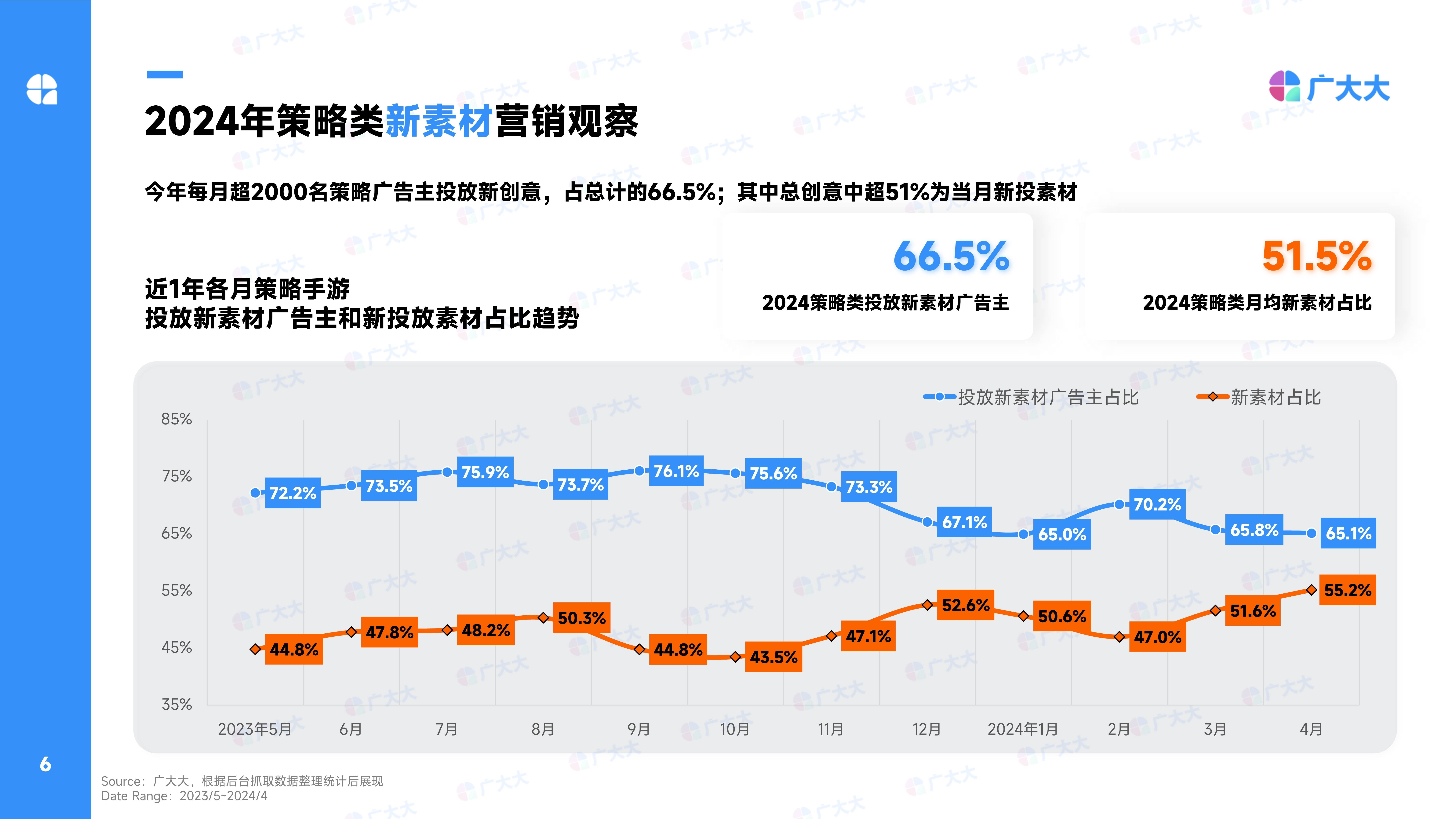 手游市场数据(手游市场数据分析报告)下载