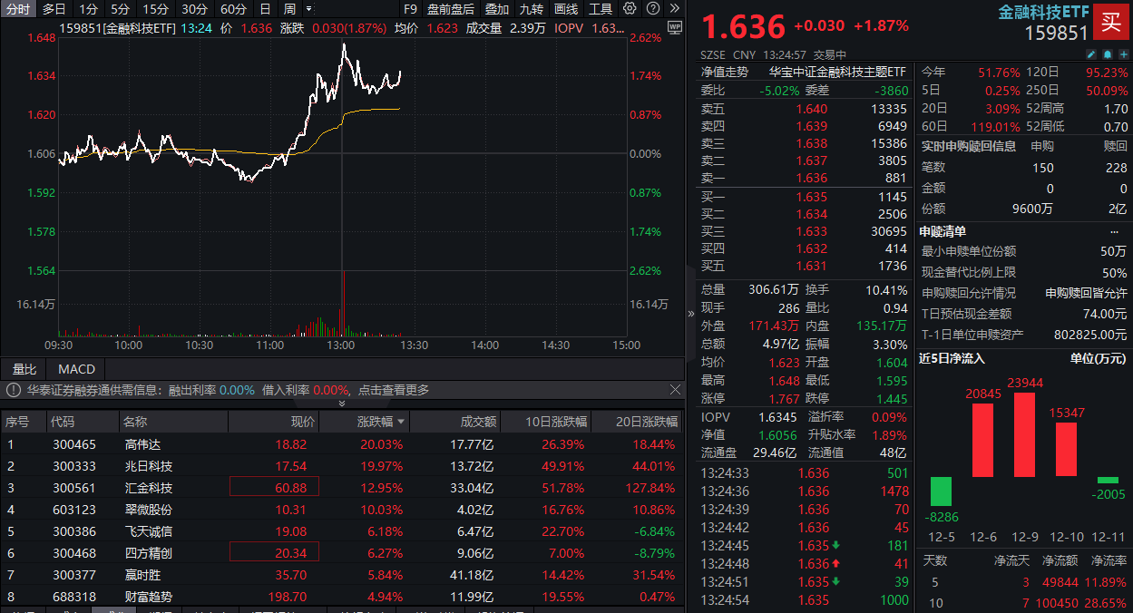 资讯科技股票板块(资讯科技股票板块有哪些)下载