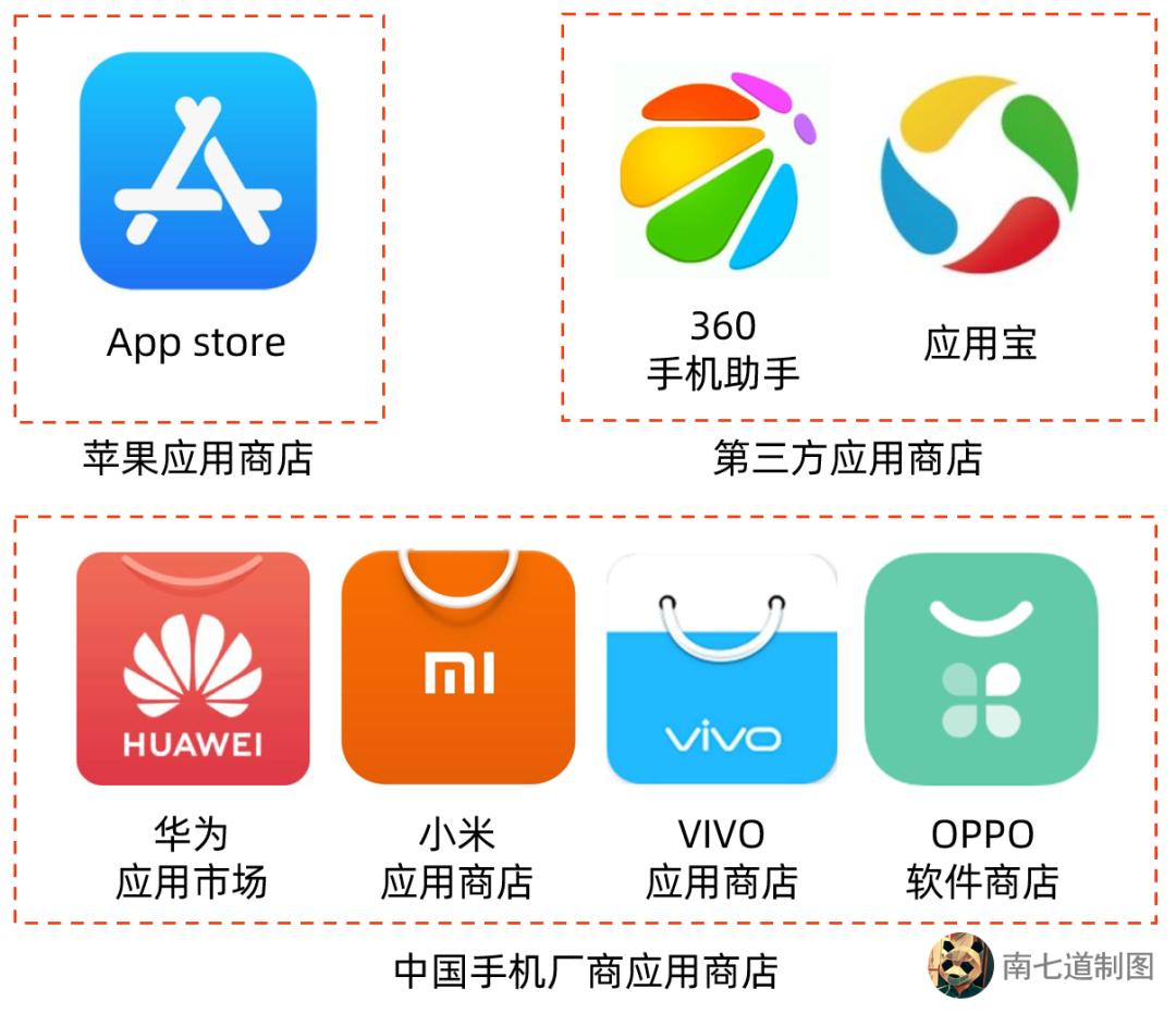 下载应用应用宝(下载应用宝app软件)下载