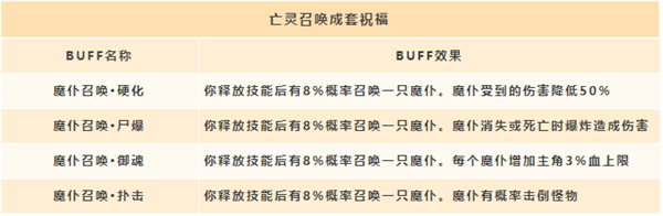 魔兽爬塔手游攻略(魔兽爬塔难度增加方式?)下载