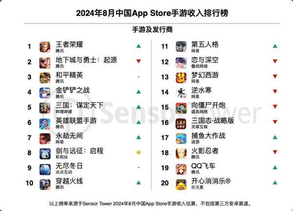 手游发行商(手游发行商收入top30)下载