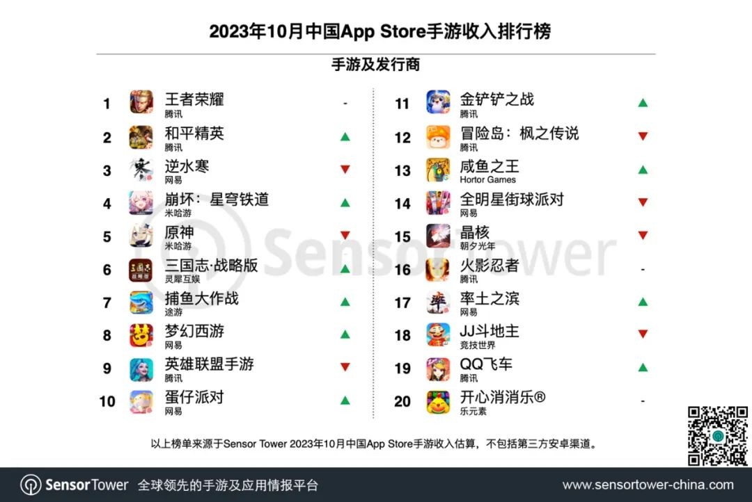 手游发行商(手游发行商收入top30)下载