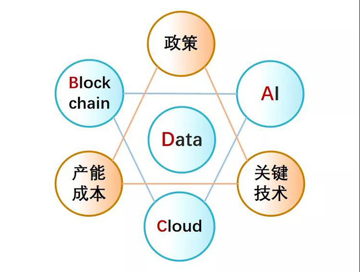 资讯科技业市场规模(资讯科技业市场规模有多大)下载