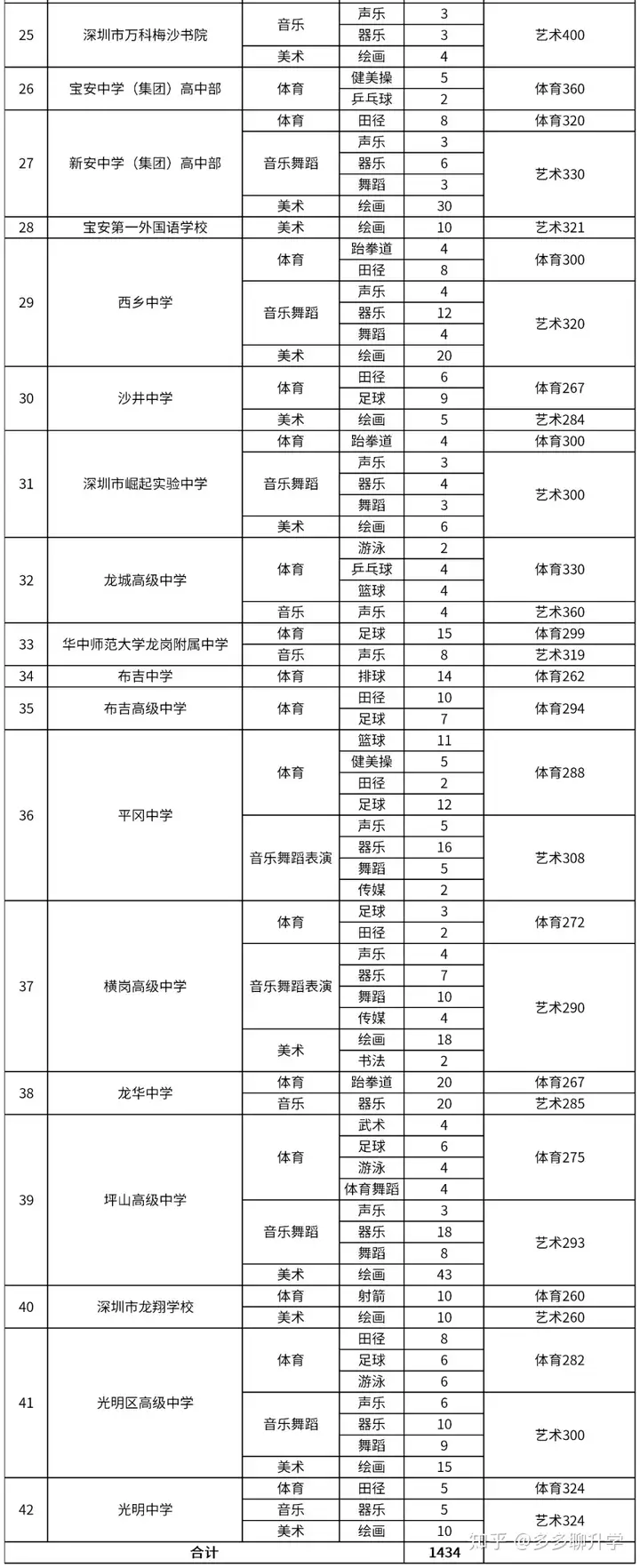 科技特长生资讯稿范文(科技特长生资讯稿范文大全)下载