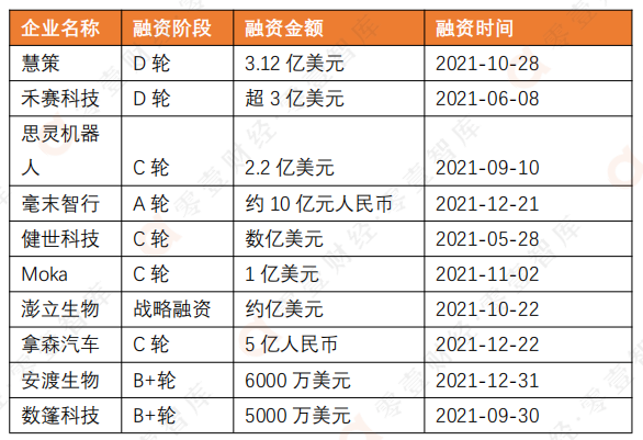 数字科技创投资讯(数字创投是什么东西)下载