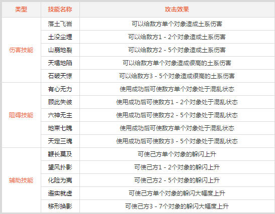 问道手游二十级攻略(问道手游22什么意思)下载