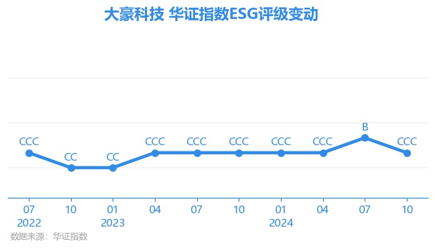 大豪科技新闻资讯(大豪科技新闻资讯最新消息)下载