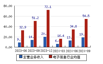 大豪科技新闻资讯(大豪科技新闻资讯最新消息)下载