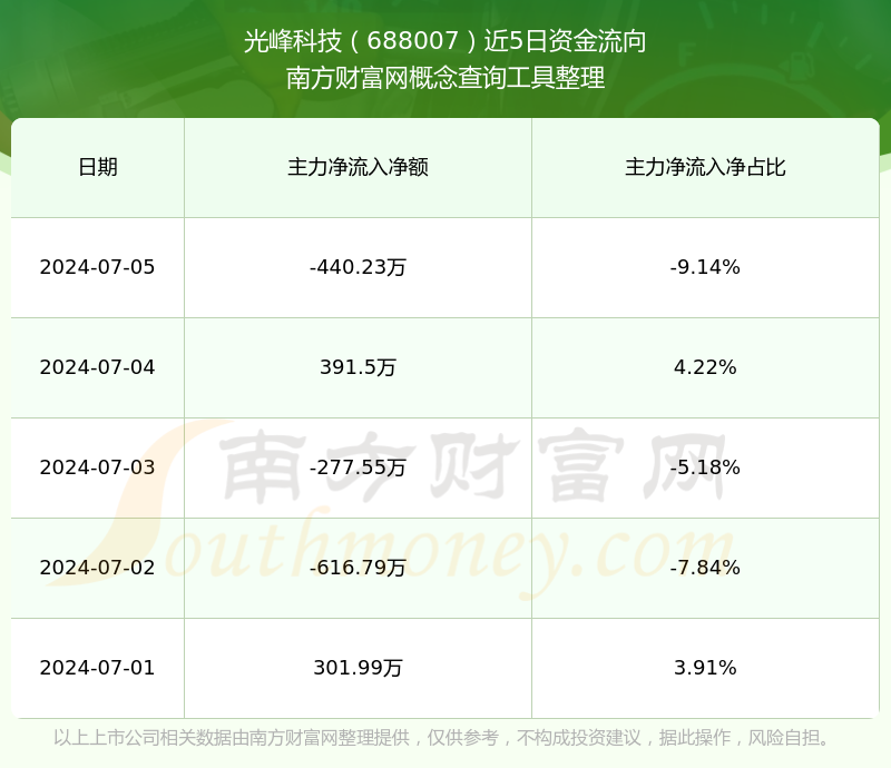 光峰科技资讯(光峰科技资讯最新消息)下载