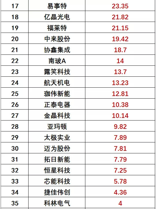 爱康科技光伏资讯(爱康光伏组件是几线品牌)下载