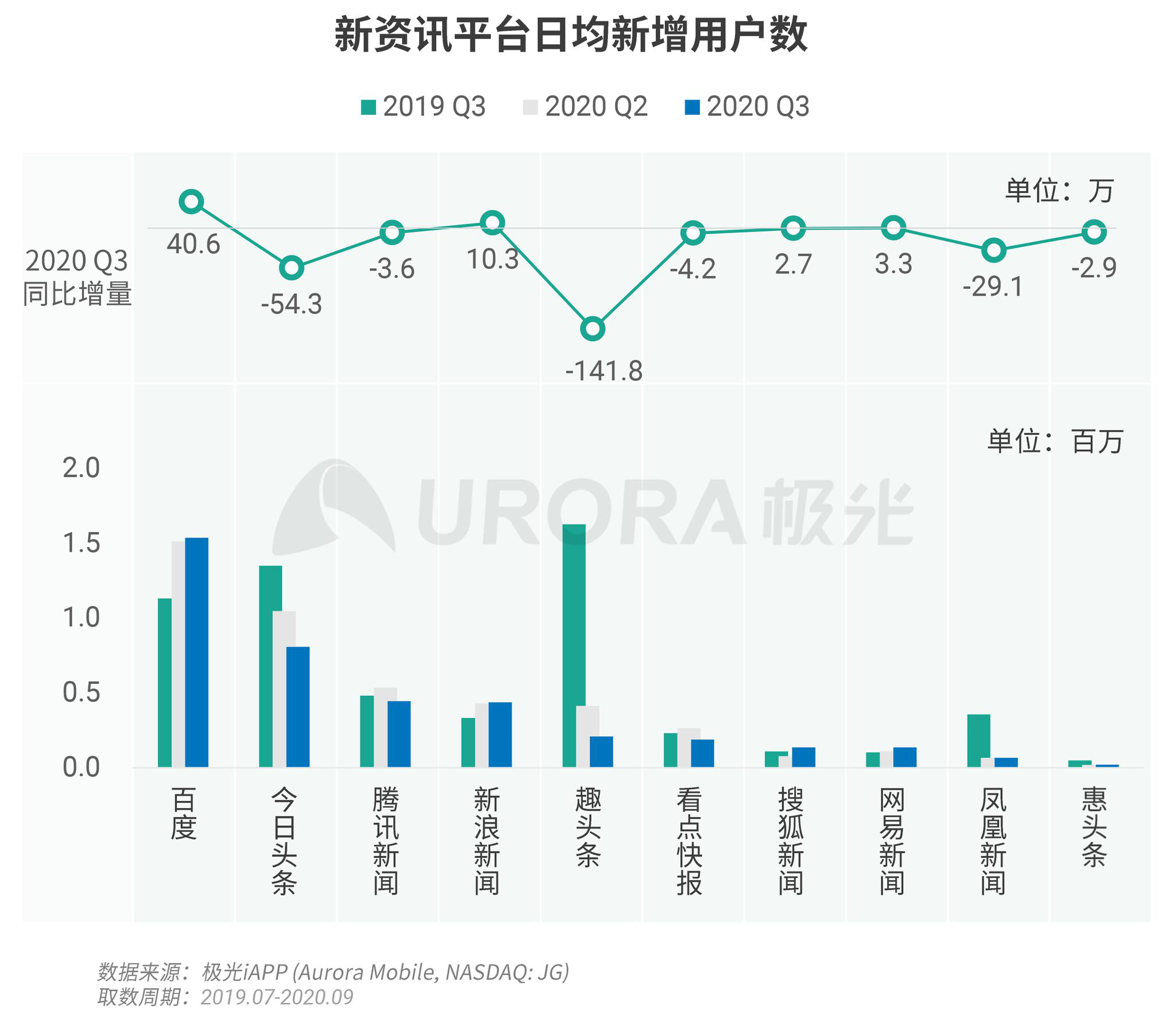 每日科技新资讯app的简单介绍