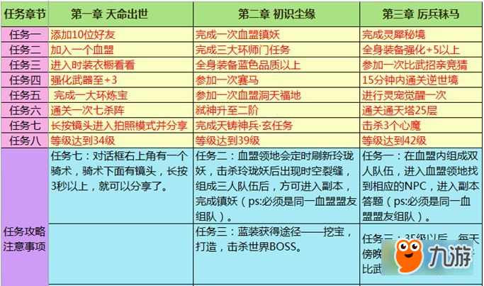 传奇手游游玩攻略最新(传奇手游游玩攻略最新视频)下载