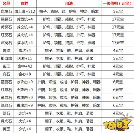 天龙手游积分(天龙手游积分怎么获得)下载