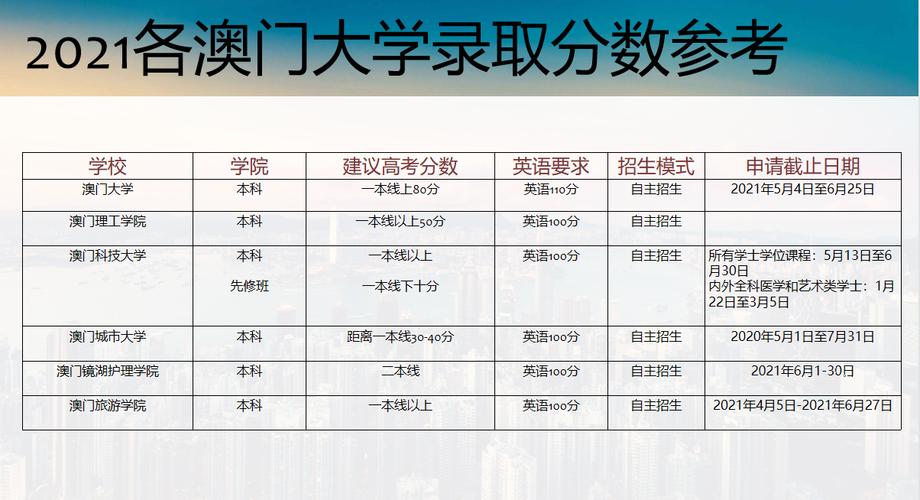 资讯科技专业属于哪类(资讯科技学院是什么专业)下载