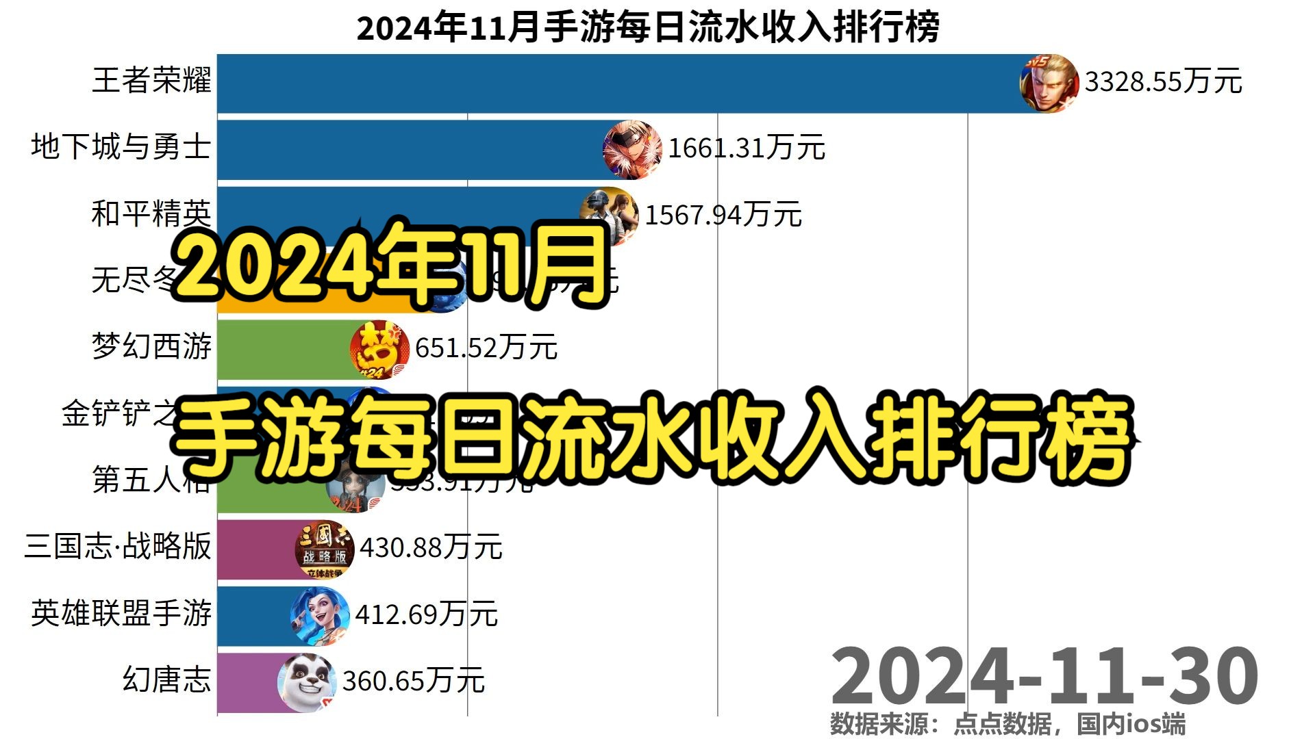 手游营收(手游营收排行)下载