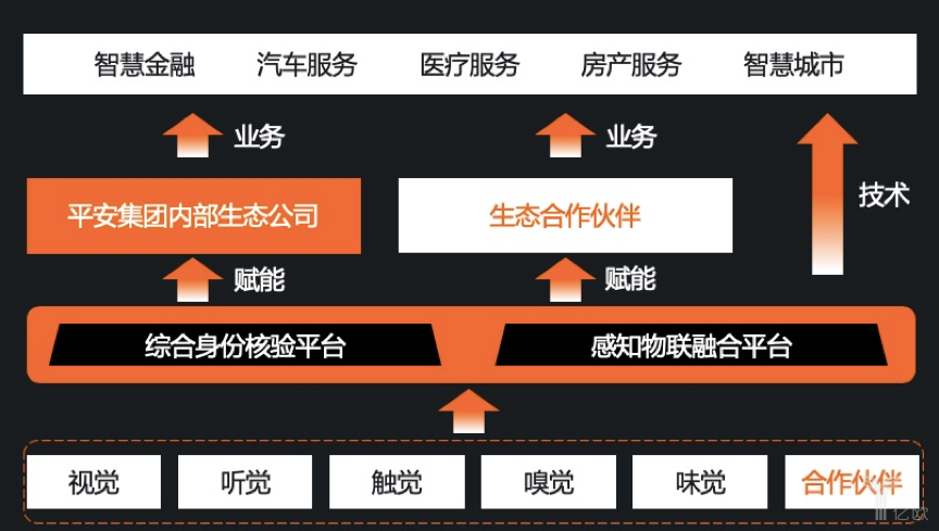 平安科技资讯平台(平安科技资讯平台电话)下载