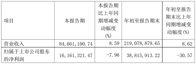 滕景科技最新资讯(腾景科技公司领先实力)下载