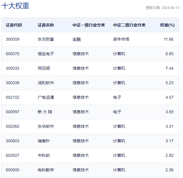 金融科技资讯获取(金融科技网站fintech)下载