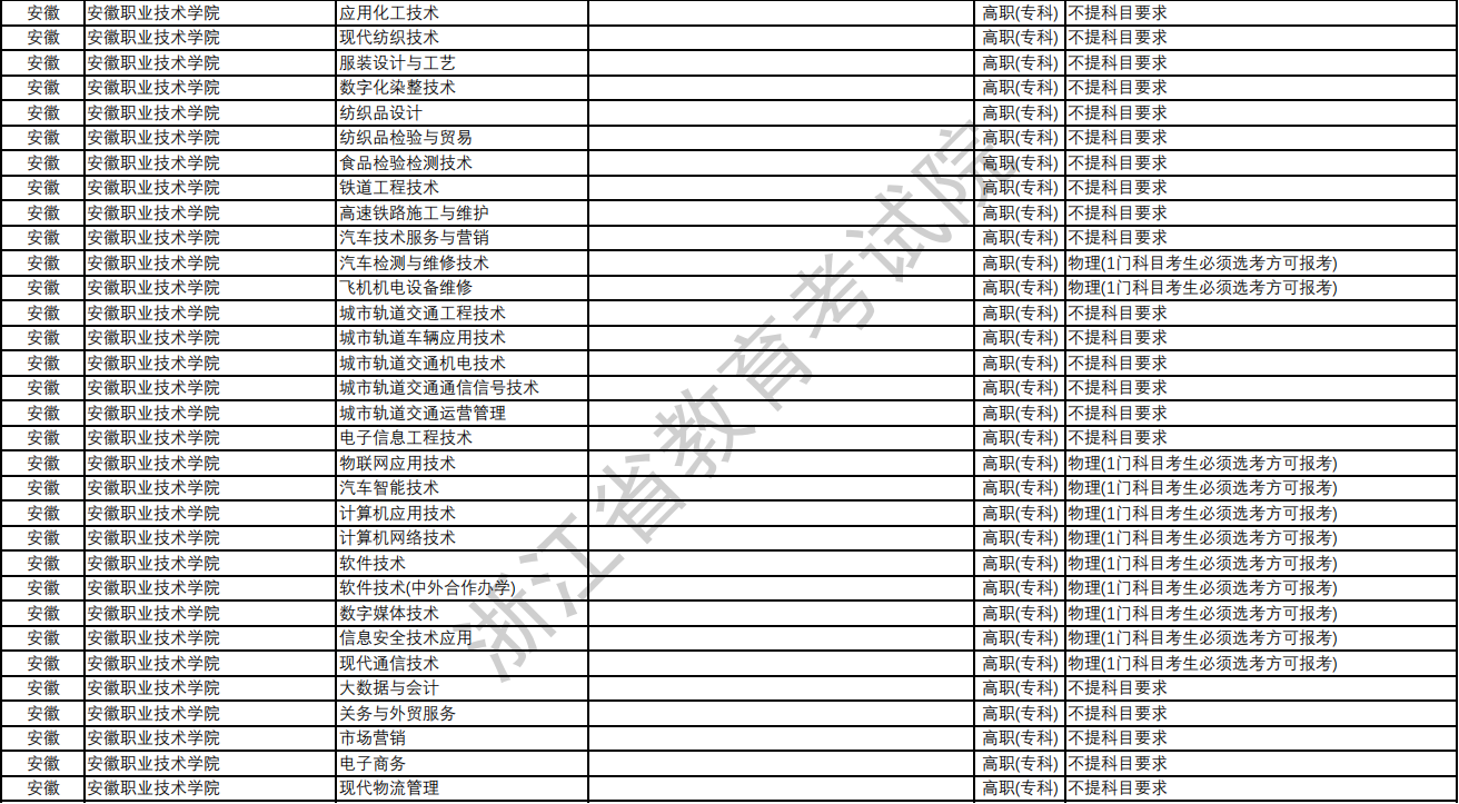 大一资讯科技考啥专业的(大一资讯科技考啥专业的好)下载