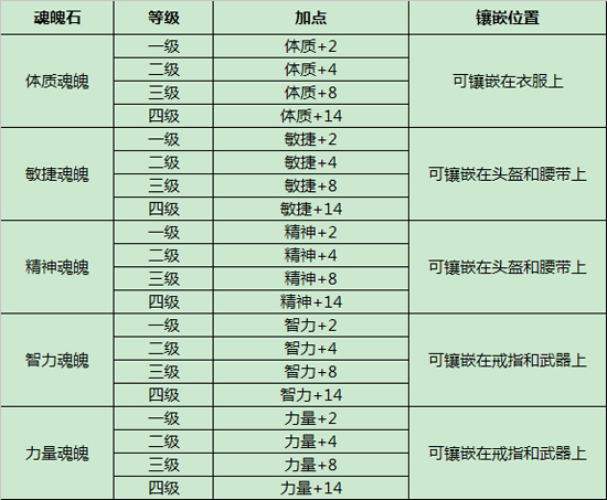 征途传奇手游平民攻略(征途传奇手游平民攻略视频)下载