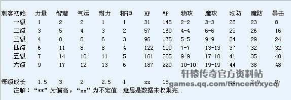 轩辕传奇手游月卡(轩辕传奇手游月卡有什么用)下载