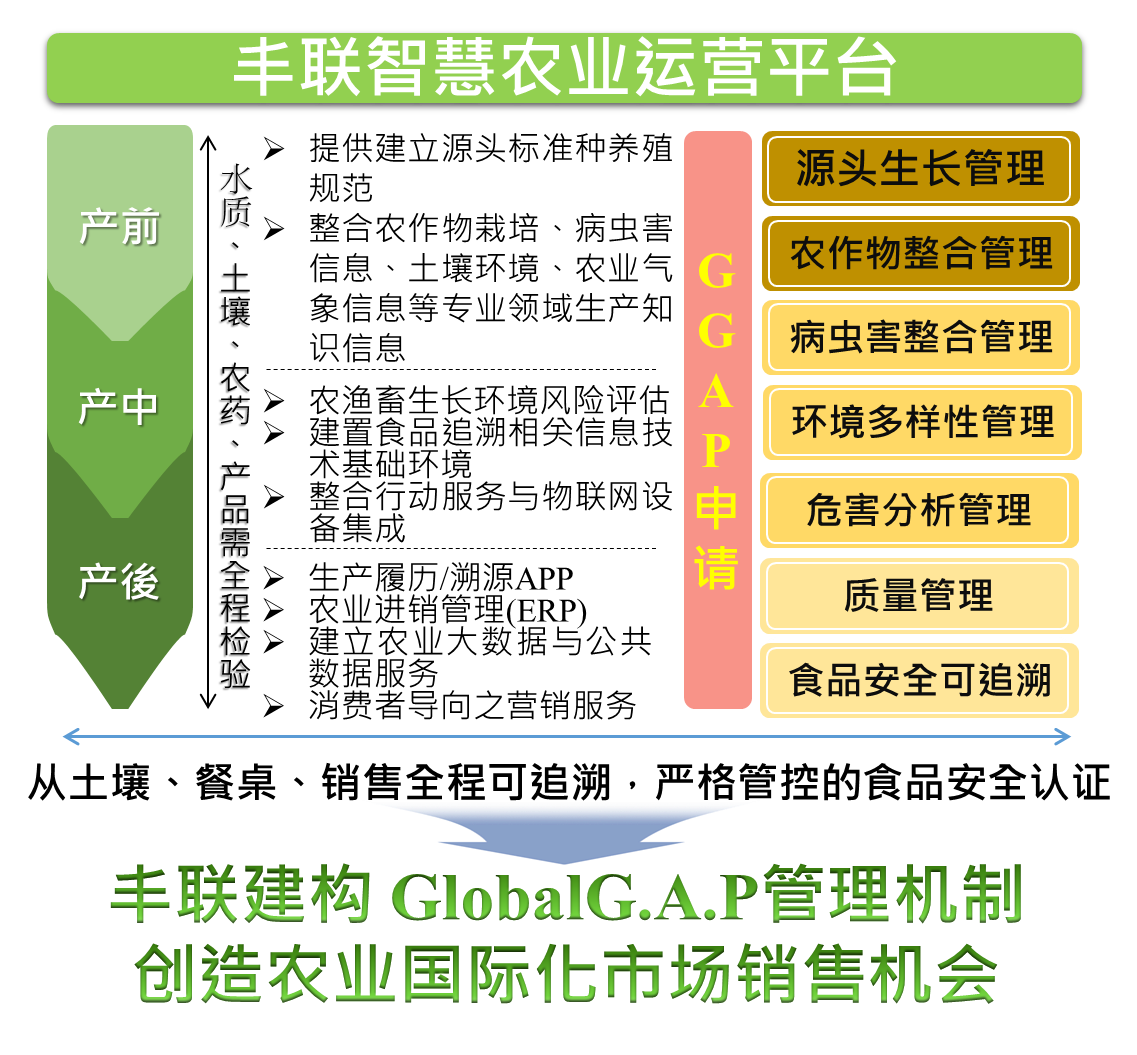 现代管理与资讯科技(现代管理与资讯科技的关系)下载