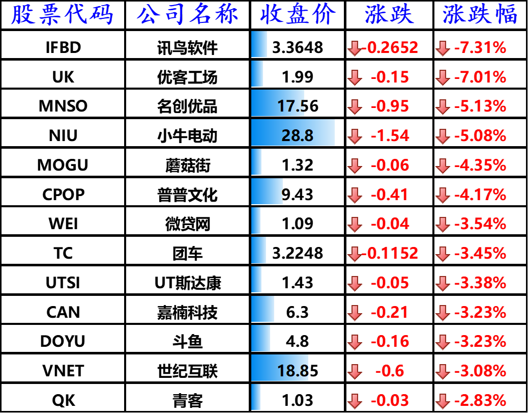 资讯科技器材中概股(资讯科技器材中概股票代码)下载