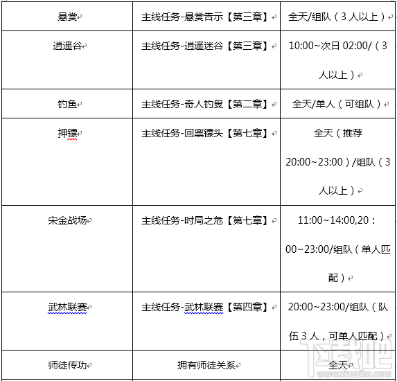 封神之路手游平台攻略(封神之路手游平台攻略图)下载