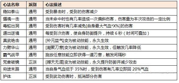 热血江湖手游毒客攻略(热血江湖手游毒客攻略视频)下载