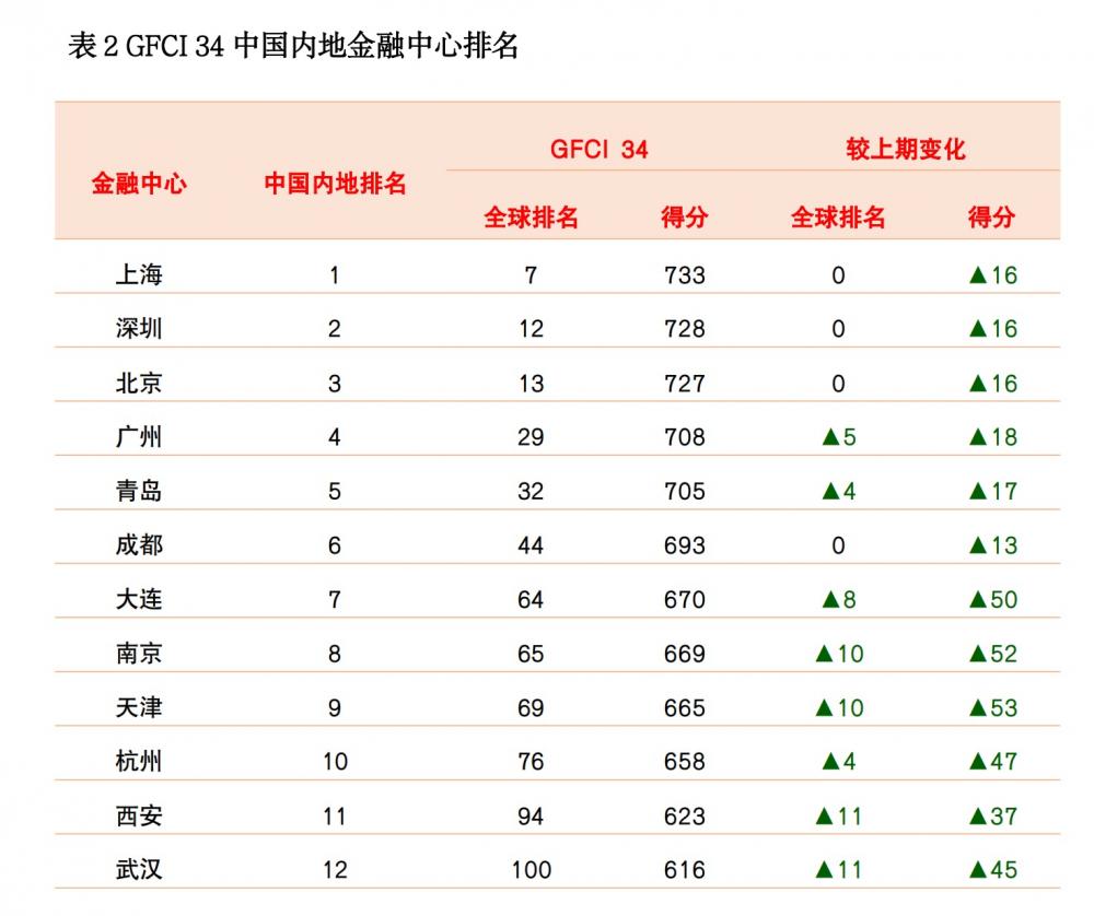 全球金融科技最新资讯(全球金融科技最新资讯报道)下载