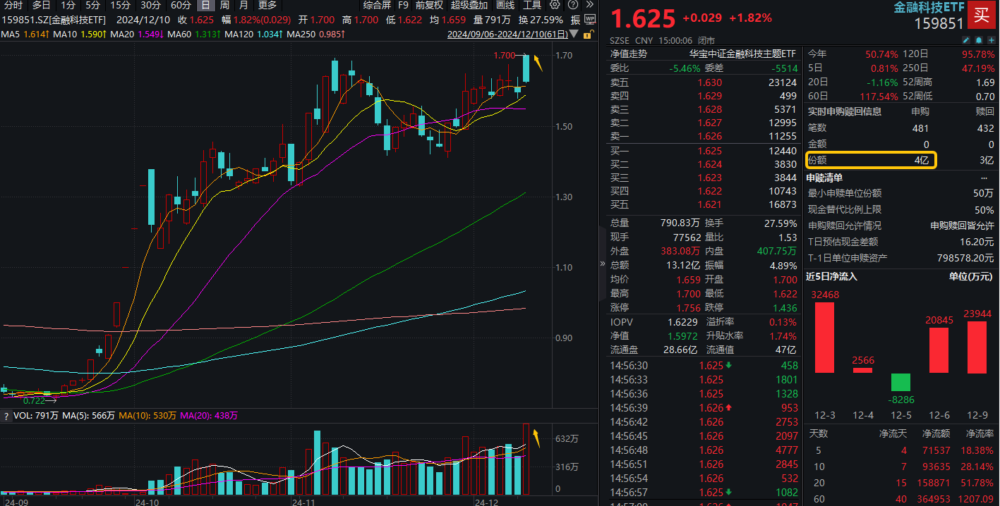 全球金融科技最新资讯(全球金融科技最新资讯报道)下载