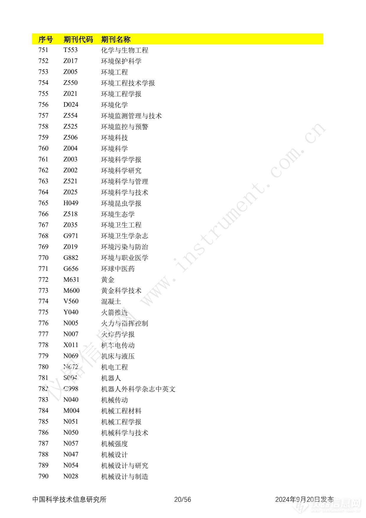 科技资讯是核心期刊吗(科技资讯是核心期刊吗?)下载