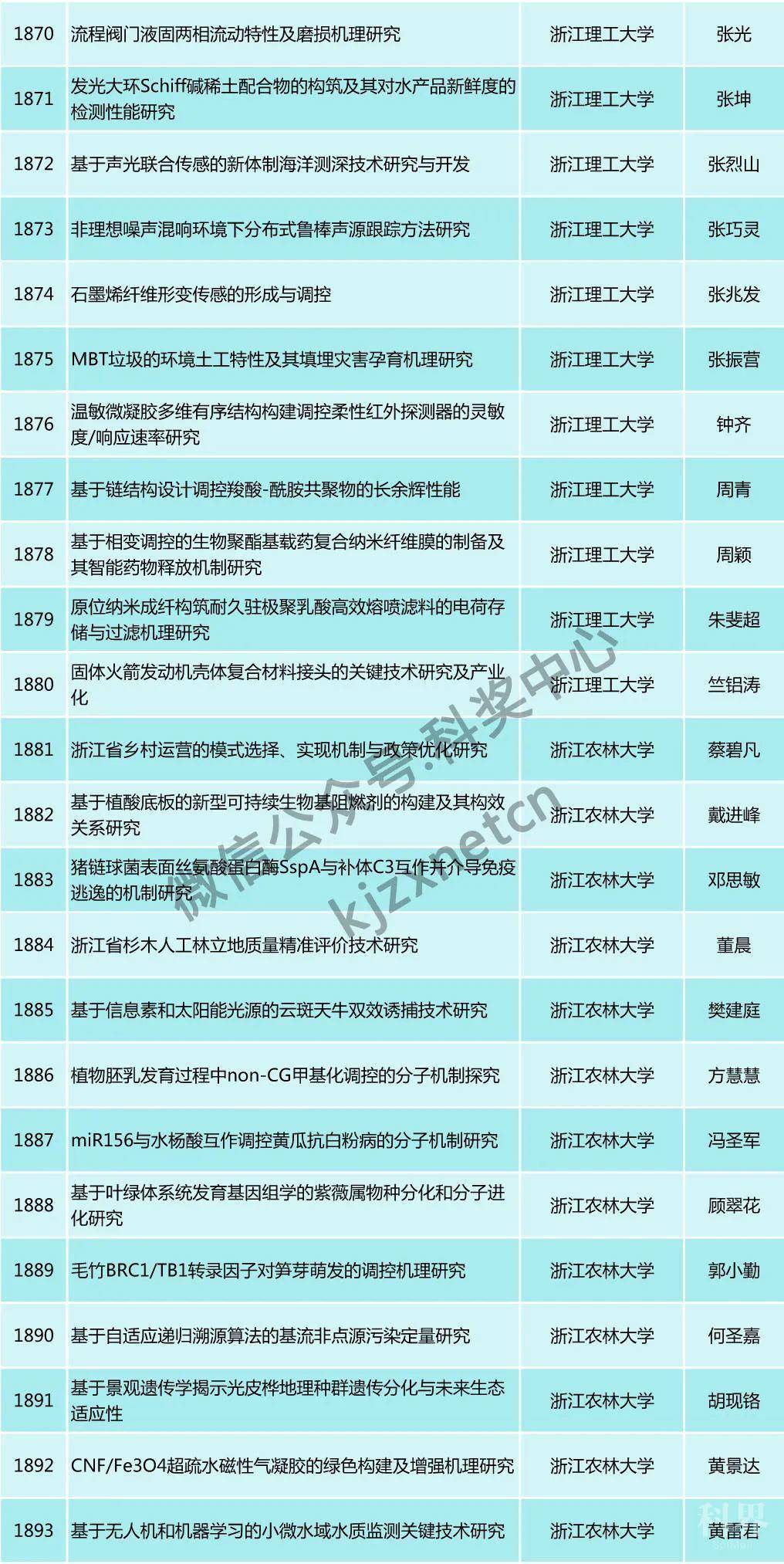 科技资讯要什么专业毕业(科技资讯属于什么级别期刊)下载