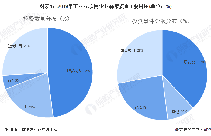 国际高科技项目融资资讯(国际高科技项目融资资讯最新消息)下载