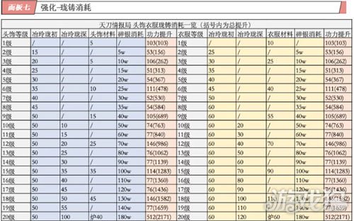 手游升级养成攻略游戏(手游升级养成攻略游戏有哪些)下载