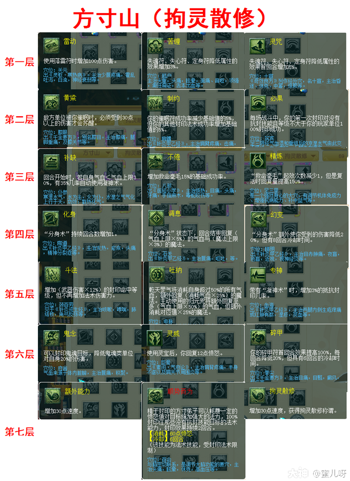 梦幻手游魔化生攻略(梦幻西游手游魔化资格是什么)下载