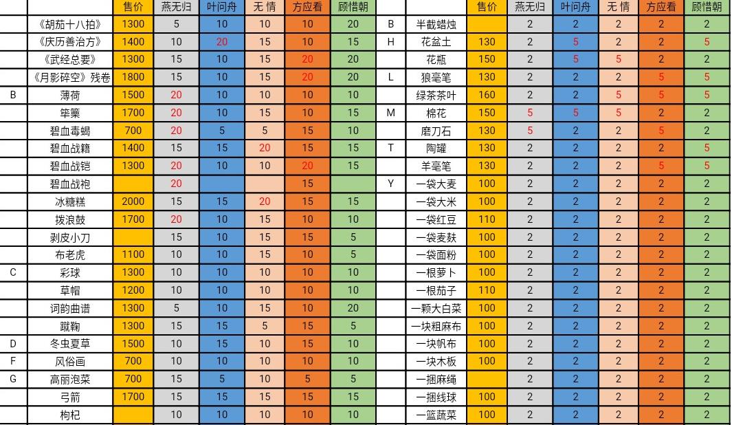 逆水寒手游隐藏定位攻略(逆水寒手游隐藏定位攻略视频)下载