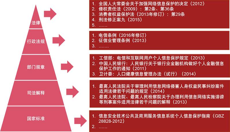 资讯科技法律法规(资讯科技法律法规有哪些)下载