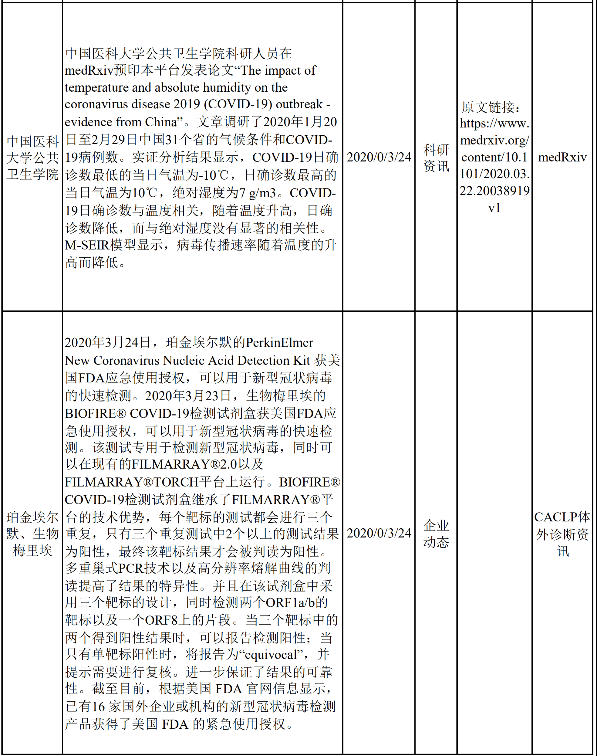 基因科技重要资讯汇总(基因科技重要资讯汇总表)下载