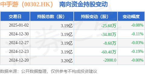 手游股票(手游股票排行榜2021前十名)下载